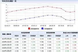 跟客户讨要债款的说话技巧